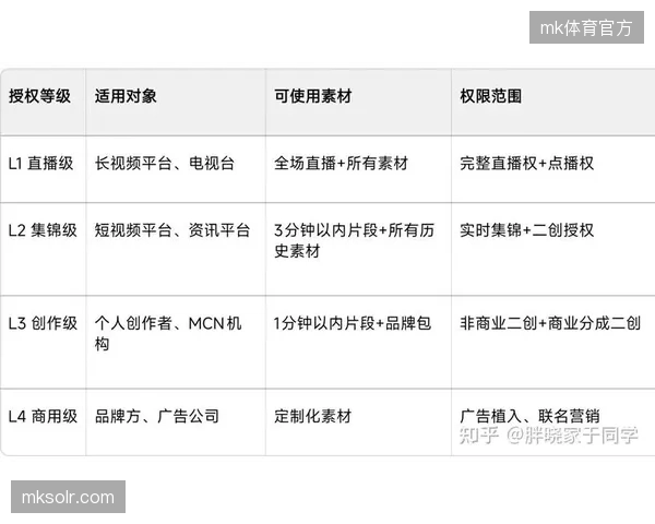 下一代赛事转播流架构开始向多维空间交互逻辑演进